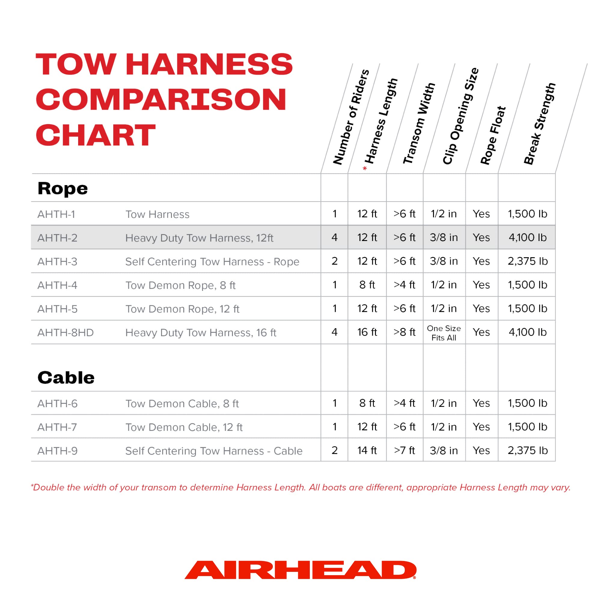 AIRHEAD Heavy Duty Tow Harness - Image 6