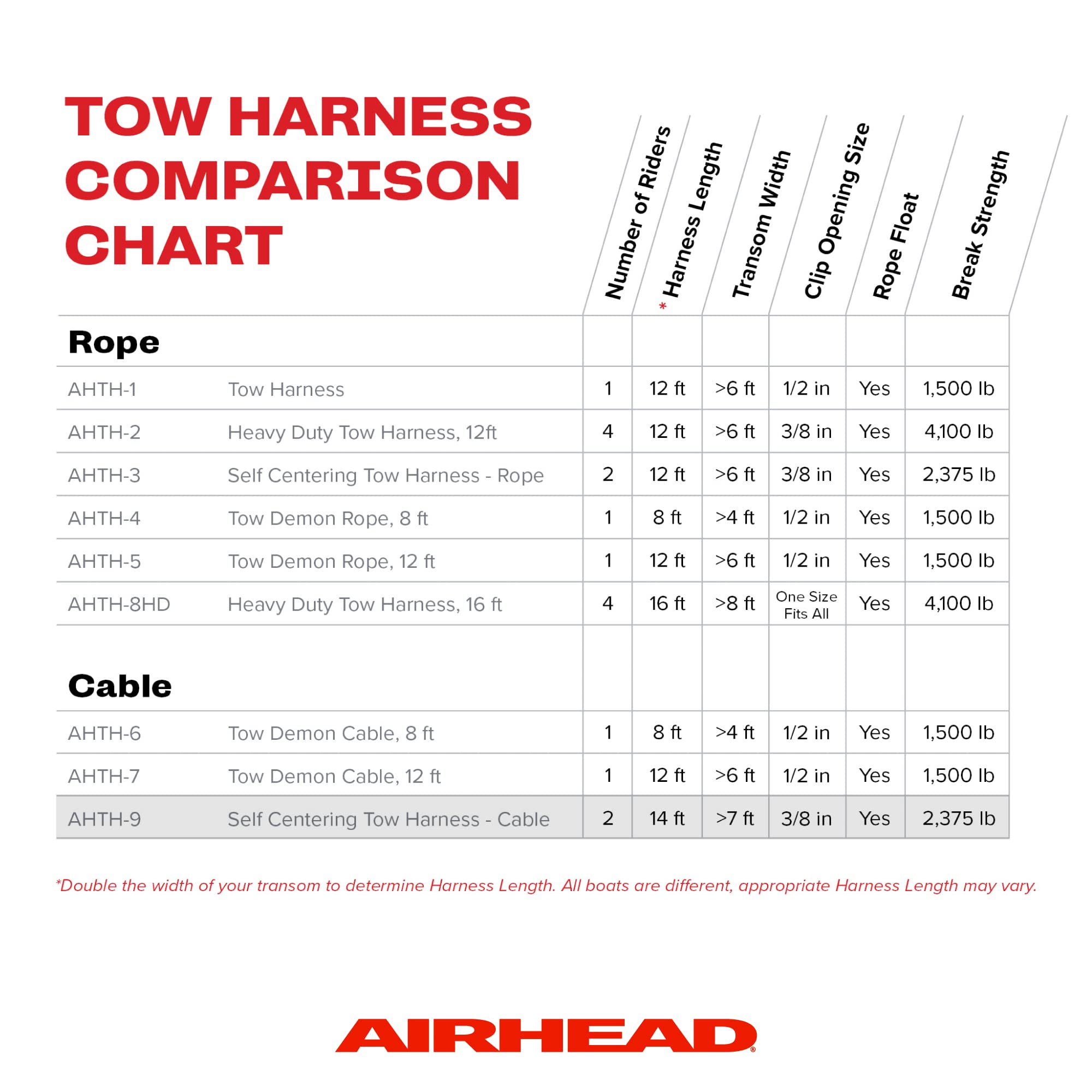 Airhead Self Centering Cable Tow Harness for 1-2 Rider Towable Tubes, Water Skis and Wakeboards, 14-Feet - Image 7
