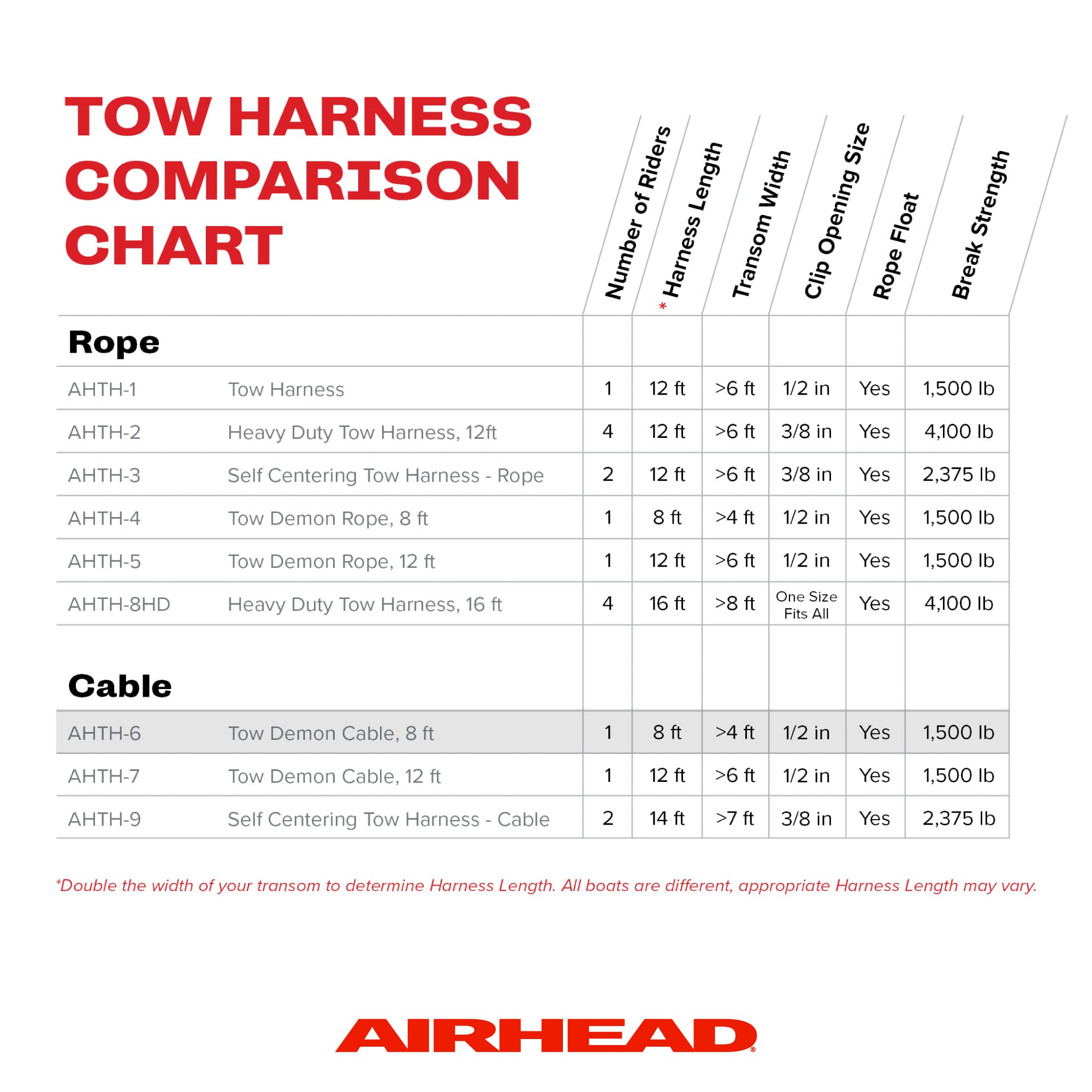 AIRHEAD Tow Demon Harness with Steel Cable for 1 Rider Towable Tubes, Water Skis, Wakeboards and Kneeboards, Multiple - Image 6